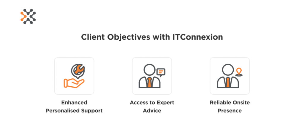 MSP case study