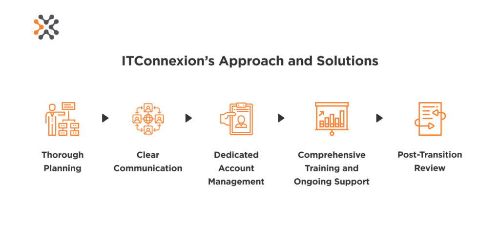 ITConnexion solution