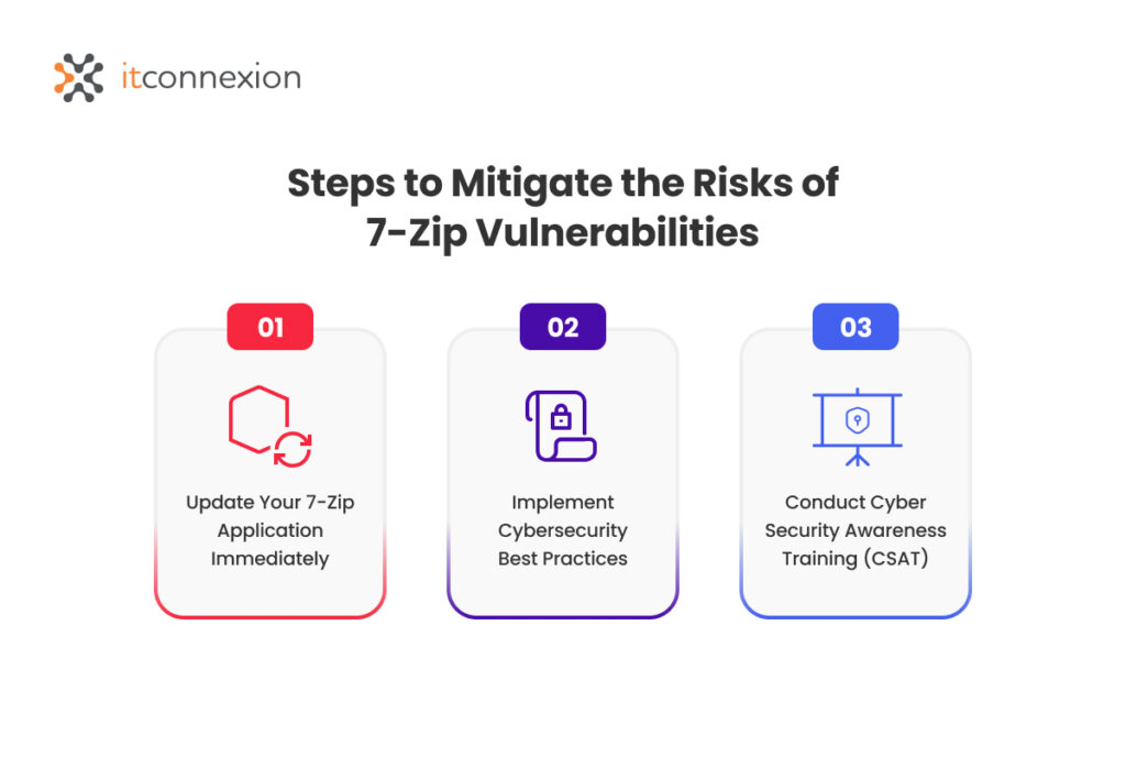 steps to mitigate 7-zip vulnerabilities